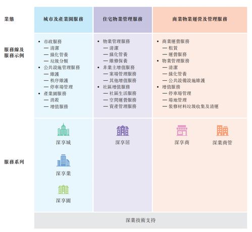 深业物业再冲港股 国资物业第五把交椅的突围与挑战